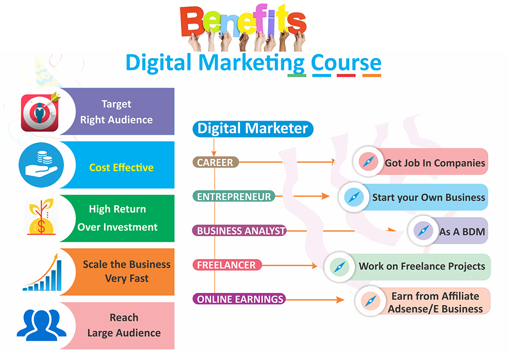 Digital Marketing Training in Tirupati