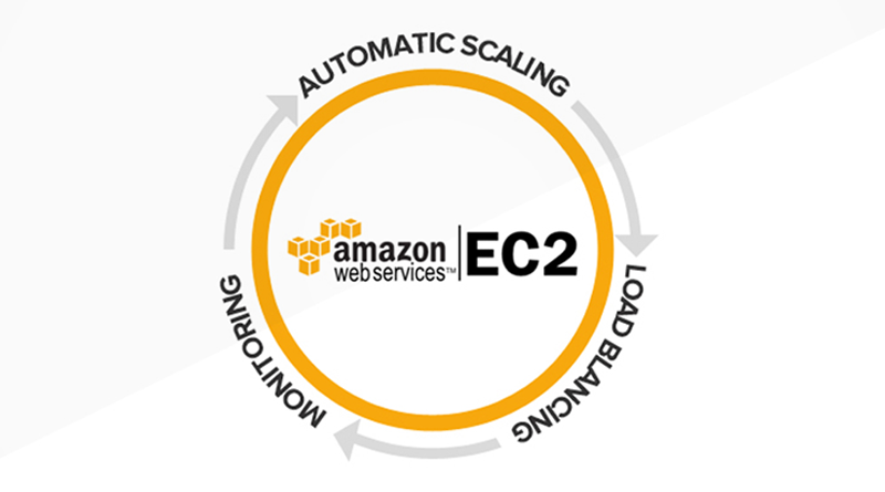 Amazon EC2 - Secure and Resizable Compute Capacity in Cloud,What is Amazon EC Rescue,Benefits of Amazon EC2,Amazon Elastic Compute Cloud,what is Amazon EC2,Use of Amazon EC2