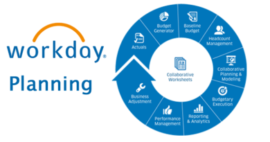 Integrate Financial and Personnel Plans with Workday Planning, Key Benefits of Workday Planning, workday workforce planning, Workday Financial Management, Workday Human Capital Management