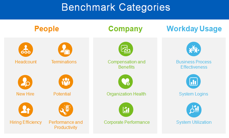 Workday Launches New Features Prism Analytics and Benchmarking, Workday Benchmarking, workday prism analytics, workday prism analytics and benchmark categories, Workday Cloud Platform, workday business intelligence