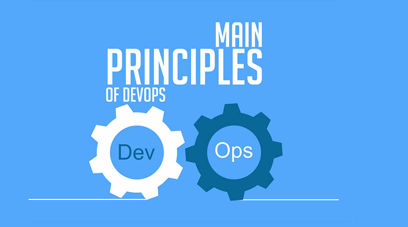 Basics of DevOps for Improving Operational Efficiency and Performance, devops practices and principles, devops automation, devops implementation steps, Tools supporting DevOps processes,