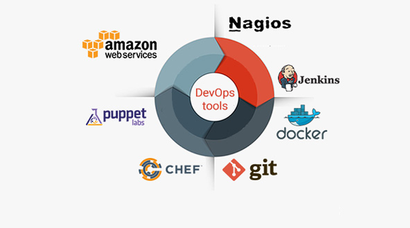 How to Choose Appropriate DevOps Tool to increase Efficiency of DevOps, devops tools comparison, How to Choose the Right DevOps Tools, devops tools open source, devops tools list, devops automation tools
