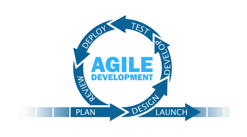Relationship between DevOps and Agile Development, Difference between Agile and DevOps, agile methodology, DevOps Change System Operation Automation, devops and agile methodologies